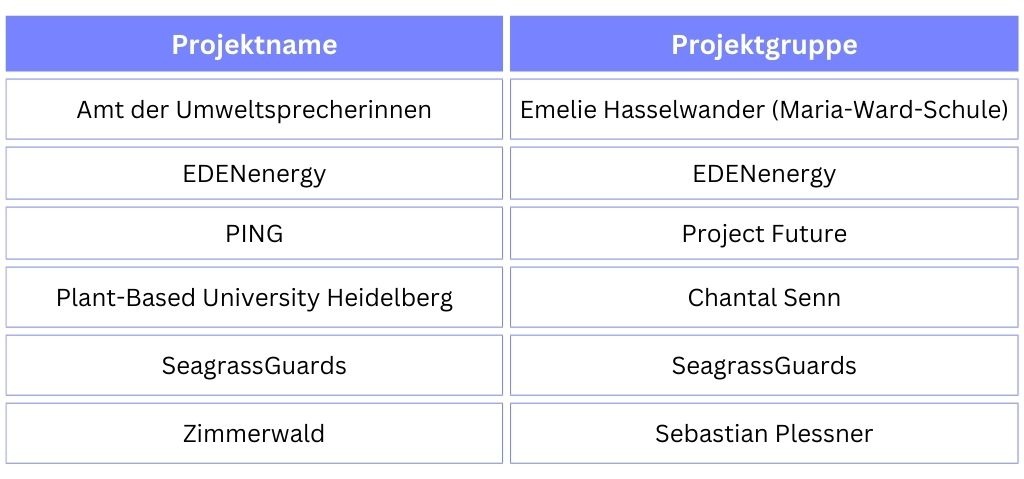 PRIO1 Shortlist 25